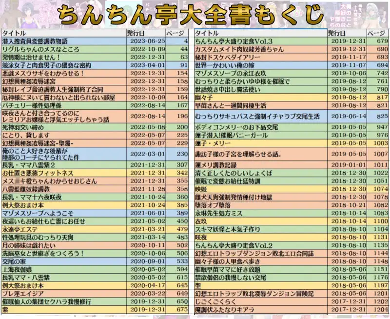 ちんちん亭大全書 - サンプル2