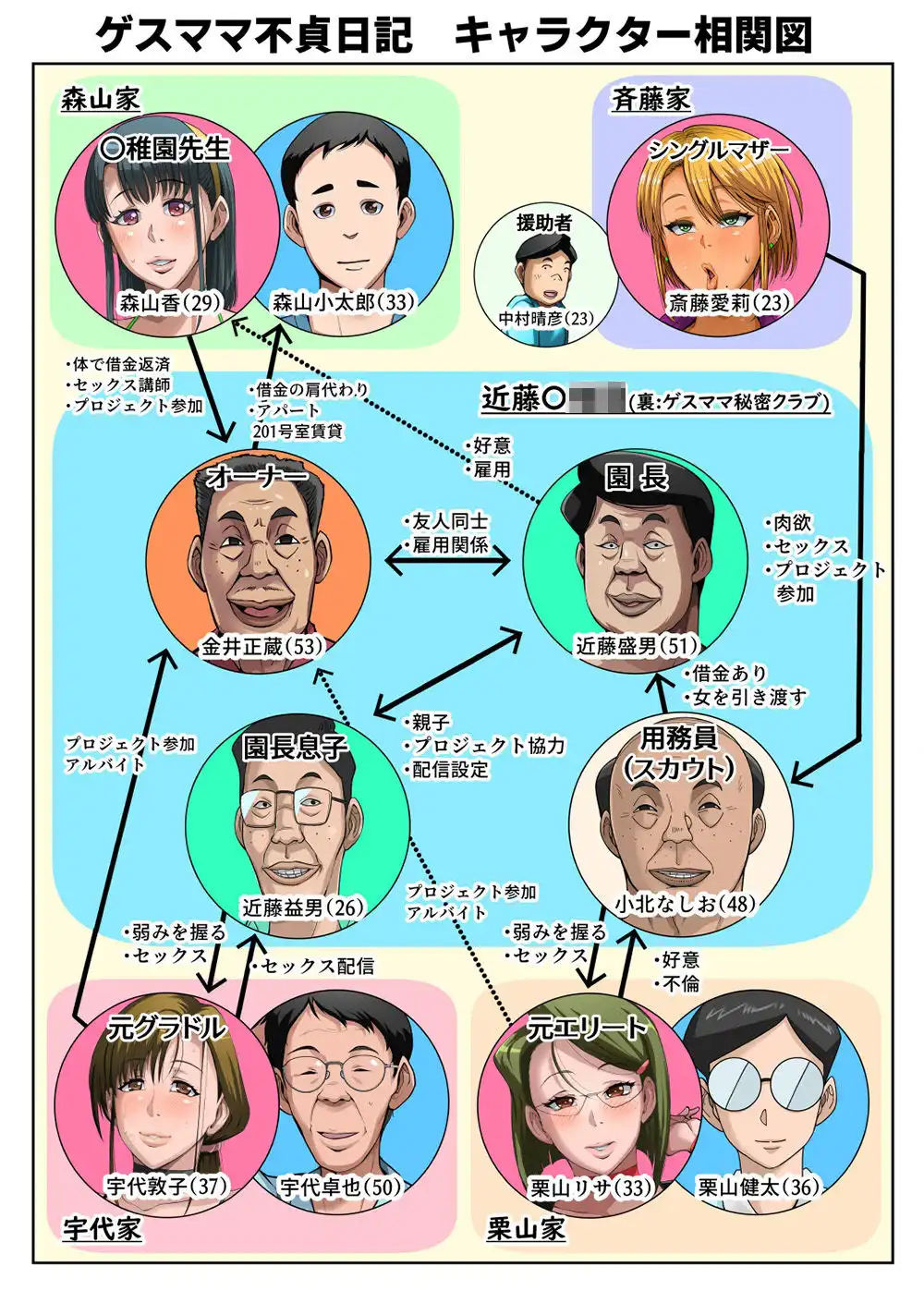 ゲスママ不貞日記5 斉藤愛莉編 - サンプル9